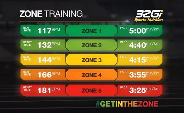 How to #GetInTheZone with nutrition | 32Gi United Kingdom